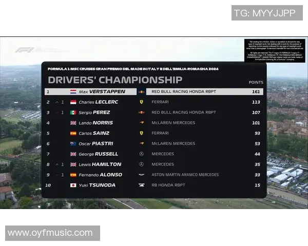 F1赛季积分榜最新更新:车手与车队排名变动一览